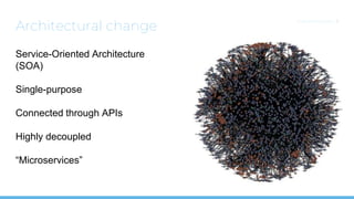 Architectural change
CLOUDOPS.COM | 9
Service-Oriented Architecture
(SOA)
Single-purpose
Connected through APIs
Highly decoupled
“Microservices”
 