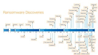 Decrypting the security mystery with SIEM (Part 1)  ​