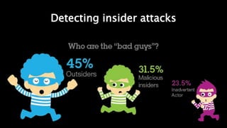 Detecting insider attacks
 