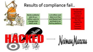 Results of compliance fail..
Banks suddenly
asks its 3.2
million users to
change their
debit cards
2.6 million card
data is onVisa
and MasterCard
and 600k is on
RuPay platform
The data theft
happened
because of
malware
introduction on
the PoS
supplied by
Hitachi
Payment
Systems
 