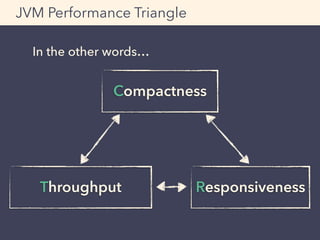 In the other words…
JVM Performance Triangle
Compactness
Throughput Responsiveness
 