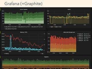 Grafana (+Graphite)
 