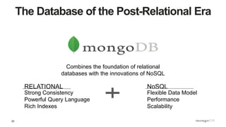 23
The Database of the Post-Relational Era
Combines the foundation of relational
databases with the innovations of NoSQL
Flexible Data Model
Performance
Scalability
NoSQL
Strong Consistency
Powerful Query Language
Rich Indexes
RELATIONAL
 