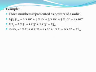 Example:
 Three numbers represented as powers of a radix.
 243.5110 = 2 x 102 + 4 x 101 + 3 x 100 + 5 x 10-1 + 1 x 10-2
 2123 = 2 x 32 + 1 x 31 + 2 x 30 = 2310
 101102 = 1 x 24 + 0 x 23 + 1 x 22 + 1 x 21 + 0 x 20 = 2210
 