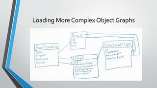 Loading More Complex Object Graphs
 
