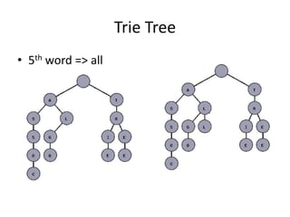 Trie Tree
• 5th word => all
 