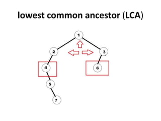 lowest common ancestor (LCA)
 