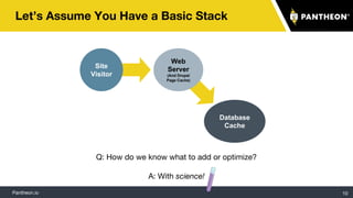 Pantheon.io
Let’s Assume You Have a Basic Stack
10
Site
Visitor
Database
Cache
Web
Server
(And Drupal
Page Cache)
Q: How do we know what to add or optimize?
A: With science!
 