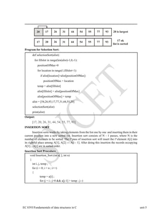 EC 8393/Fundamentals of data structures in C unit 5
20 is largest
Program for Selection Sort:
17 ok
list is sorted
Output:
[17, 20, 26, 31, 44, 54, 55, 77, 93]
INSERTION SORT
Insertion sorts works by taking elements from the list one by one and inserting them in their
current position into a new sorted list. Insertion sort consists of N - 1 passes, where N is the
number of elements to be sorted. The ith
pass of insertion sort will insert the ith
element A[i] into
its rightful place among A[1], A[2] --- A[i - 1]. After doing this insertion the records occupying
A[1]....A[i] are in sorted order.
Insertion Sort Procedure
def selectionSort(alist):
for fillslot in range(len(alist)-1,0,-1):
positionOfMax=0
for location in range(1,fillslot+1):
if alist[location]>alist[positionOfMax]:
positionOfMax = location
temp = alist[fillslot]
alist[fillslot] = alist[positionOfMax]
alist[positionOfMax] = temp
alist = [54,26,93,17,77,31,44,55,20]
selectionSort(alist)
print(alist)
void Insertion_Sort (int a[ ], int n)
{
int i, j, temp ;
for (i = 0; i < n ; i++)
{
temp = a[i] ;
for (j = i ; j>0 && a[j-1] > temp ; j--)
17 26 31 44 54 55 77 93
20
17 20 26 31 44 54 55 77 93
 