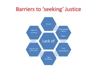 Barriers to ‘seeking’ Justice
Lack of
Finance
Fly/Social/NGO
support
Stigma
Time/
responsibilities
Legal
Knowledge
Physical and
social access
Legal aid/
sensitivity
 