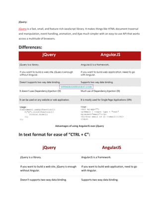 jQuery:
jQuery is a fast, small, and feature-rich JavaScript library. It makes things like HTML document traversal
and manipulation, event handling, animation, and Ajax much simpler with an easy-to-use API that works
across a multitude of browsers.
Differences:
Advantages of using AngularJS over jQuery
In text format for ease of “CTRL + C”:
jQuery AngularJS
jQuery is a library. AngularJS is a framework.
If you want to build a web site, jQuery is enough
without Angular.
If you want to build web application, need to go
with Angular.
Doesn’t supports two-way data binding. Supports two-way data binding.
 