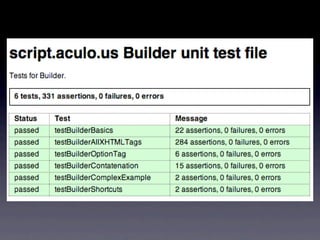 Adventures In JavaScript Testing
