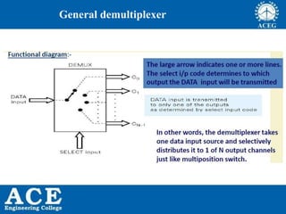 P.KIRAN KUMAR,ECE DEPARTMENT 104
General demultiplexer
 