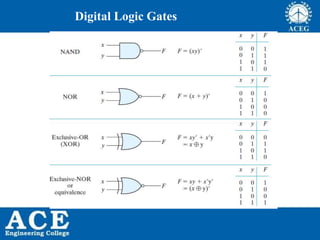 P.KIRAN KUMAR,ECE DEPARTMENT 20
Digital Logic Gates
 
