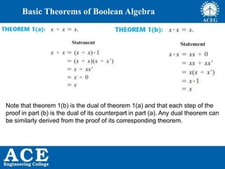P.KIRAN KUMAR,ECE DEPARTMENT 7
Basic Theorems of Boolean Algebra
Note that theorem 1(b) is the dual of theorem 1(a) and that each step of the
proof in part (b) is the dual of its counterpart in part (a). Any dual theorem can
be similarly derived from the proof of its corresponding theorem.
 