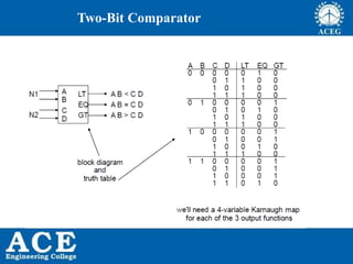 P.KIRAN KUMAR,ECE DEPARTMENT 70
Two-Bit Comparator
 