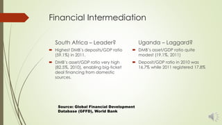 Financial Intermediation
South Africa – Leader?
 Highest DMB’s deposits/GDP ratio
(59.1%) in 2011.
 DMB’s asset/GDP ratio very high
(82.5%, 2010), enabling big-ticket
deal financing from domestic
sources.
Uganda – Laggard?
 DMB’s asset/GDP ratio quite
modest (19.1%, 2011)
 Deposit/GDP ratio in 2010 was
16.7% while 2011 registered 17.8%
Source: Global Financial Development
Database (GFFD), World Bank
 