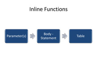 Inline Functions



                     Body -
Parameter(s)                      Table
                   Statement
 