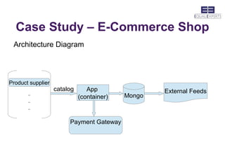 Case Study – E-Commerce Shop
 Architecture Diagram




Product supplier
                   catalog      App                External Feeds
                             (container)   Mongo



                        Payment Gateway
 