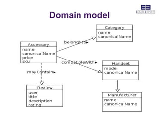 Domain model
 