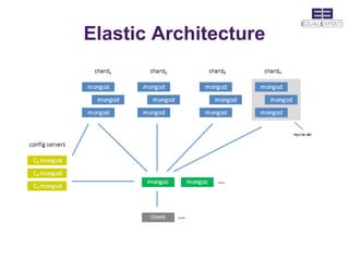 Elastic Architecture
 