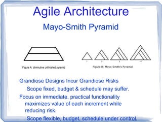 Agile Architecture An Agile Model The Agile Manifesto – Utah 2001 Individuals and interactions over processes and tools Working software over comprehensive documentation Customer collaboration over contract negotiation Responding to change over following a plan  Agile is a Direction, not a Destination.  There is more than one path! 