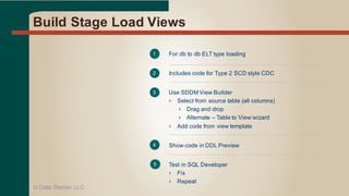 Build  Stage  Load  Views
©  Data  Warrior  LLC
For  db to  db ELT  type  loading
Includes  code  for  Type  2  SCD  style  CDC
Use  SDDM  View  Builder
› Select  from  source  table  (all  columns)
› Drag  and  drop
› Alternate  – Table  to  View  wizard
› Add  code  from  view  template  
Show  code  in  DDL  Preview
Test  in  SQL  Developer
› Fix
› Repeat
1
2
3
4
5
 