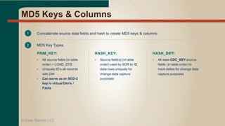 MD5  Keys  &  Columns
©  Data  Warrior  LLC
Concatenate  source  data  fields  and  hash  to  create  MD5  keys  &  columns
MD5  Key  Types
1
2
PRIM_KEY:
› All  source  fields  (in  table  
order)  +  LOAD_DTS
› Uniquely  ID’s  all  records  
with  DW
› Can  serve  as  an  SCD-­2  
key  in  virtual  Dim’s  /  
Facts
HASH_KEY:
› Source  field(s)  (in  table  
order)  used  by  SOR  to  ID  
data  rows  uniquely  for  
change  data  capture  
purposes
HASH_DIFF:
› All  non-­CDC_KEY source  
fields  (in  table  order)  to  
track  deltas  for  change  data  
capture  purposes
 