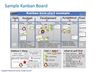Sample Kanban Board
Copyright © 2016 Russell Pannone. All rights reserved.
 