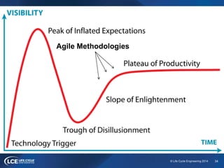 34© Life Cycle Engineering 2014
Agile Methodologies
 