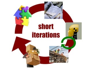 short
iterations
 