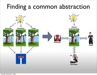 Finding a common abstraction

                                                                Shared
       Business              Developer   Tester              Understanding




                                                  Business

                                                                             Tester




                                                              Developer




Thursday, November 5, 2009
 