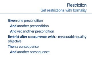 Restriction
Set restrictions with formality
Givenoneprecondition
Andanotherprecondition
Andyetanotherprecondition
Restrictafterxoccurrencewithameasurablequality
objective
Thenaconsequence
Andanotherconsequence
 