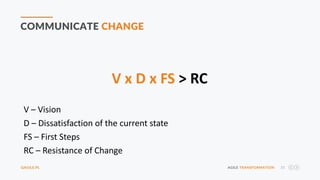 QAGILE.PL AGILE TRANSFORMATION 31
COMMUNICATE CHANGE
V x D x FS > RC
V – Vision
D – Dissatisfaction of the current state
FS – First Steps
RC – Resistance of Change
 