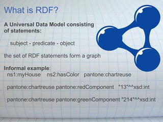 What is RDF?
A Universal Data Model consisting
of statements:
subject - predicate - object
the set of RDF statements form a graph
Informal example:
ns1:myHouse ns2:hasColor pantone:chartreuse
pantone:chartreuse pantone:redComponent "13"^^xsd:int
pantone:chartreuse pantone:greenComponent "214"^^xsd:int
 