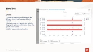 Confidential – Oracle Internal
17
Graph
1. Showcase events that happened in two
different views, Host Faceted and Event
Faceted.
2.Ability to hover in a specific data point in
the graph to get more information about that
specific point in time.
3. Ability to zoom into the timeline.
Timeline
 