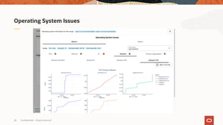 Confidential – Oracle Internal
26
Operating System Issues
 