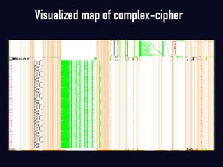 Visualized map of complex-cipher
 
