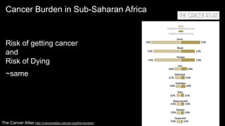 AI and ML Demystified / @carologic / MWUX2017
Cancer Burden in Sub-Saharan Africa
Risk of getting cancer
and
Risk of Dying
~same
The Cancer Atlas http://canceratlas.cancer.org/the-burden/
 