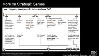 AI and ML Demystified / @carologic / MWUX2017
More on Strategic Games
Graphic, Science Magazine: http://www.sciencemag.org/news/2016/03/update-why-week-s-
man-versus-machine-go-match-doesn-t-matter-and-what-does
 