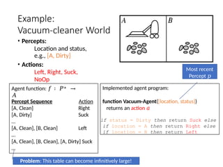Example:
Vacuum-cleaner World
• Percepts:
Location and status,
e.g., [A, Dirty]
• Actions:
Left, Right, Suck,
NoOp
Implemented agent program:
function Vacuum-Agent([location, status])
returns an action 𝑎
if status = Dirty then return Suck else
if location = A then return Right else
if location = B then return Left
Agent function: 𝑓 ∶ 𝑃∗ →
𝐴
Percept Sequence Action
Right
Suck
Left
[A, Clean]
[A, Dirty]
…
[A, Clean], [B, Clean]
…
Most recent
Percept 𝑝
[A, Clean], [B, Clean], [A, Dirty] Suck
…
Problem: This table can become infinitively large!
 