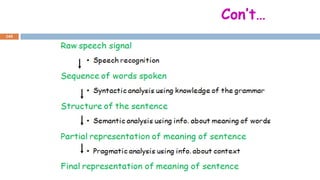 Con’t…
146
 