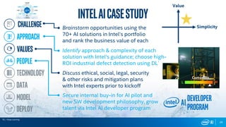 29
Technology
Data
Model
Deploy
IntelAICasestudy
Corrosion
L H
Challenge Brainstorm opportunities using the
70+ AI solutions in Intel’s portfolio
and rank the business value of each
approach
Identify approach & complexity of each
solution with Intel’s guidance; choose high-
ROI industrial defect detection using DL1
Discuss ethical, social, legal, security
& other risks and mitigation plans
with Intel experts prior to kickoff
Values
People
Secure internal buy-in for AI pilot and
new SW development philosophy, grow
talent via Intel AI developer program
Developer
Program
Value
Simplicity
1DL = Deep Learning
 