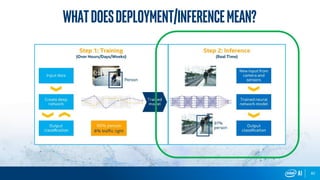 82
Whatdoesdeployment/inferencemean?
 