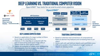 85
DeepLearningvs.TraditionalComputerVision
OpenVINO™ has tools for an end to end vision pipeline
85
Pre-trained
Optimized
Deep Learning
Models
Intel
Hardware
Abstraction
Layer
API Solution API Solution Direct Coding Solution
Deep Learning Deployment Toolkit Computer Vision
Libraries Custom Code
OpenCL™ C/C++OpenCV*/OpenVX*
OpenVINO™
GPUCPU FPGA GPUCPUVPU
Intel®
Media SDK
Model
Optimizer
Inference
Engine
Intel® SDK for
OpenCL™
Applications
TRADITIONALComputerVisionDEEPLEARNINGComputerVision
▪ Based on selection and connections of computational
filters to abstract key features and correlating them to an
object
▪ Works well with well defined objects and controlled scene
▪ Difficult to predict critical features in larger number of
objects or varying scenes
▪ Based on application of a large number of filters
to an image to extract features.
▪ Features in the object(s) are analyzed with the
goal of associating each input image with an
output node for each type of object.
▪ Values are assigned to output node representing
the probability that the image is the object
associated with the output node.
OpenCV* OpenVX*
GPUCPU
OpenVX and the OpenVX logo are trademarks of the Khronos Group Inc.
OpenCL and the OpenCL logo are trademarks of Apple Inc. used by permission by Khronos
 