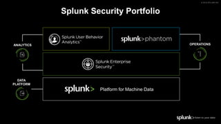 © 2018 SPLUNK INC.
Splunk Security Portfolio
DATA
PLATFORM
ANALYTICS OPERATIONS
Platform for Machine Data
 