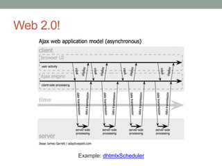 Web 2.0!




           Example: dhtmlxScheduler
 