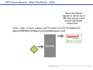 The World of Ajax
REST Service Request - Yahoo! Trip Planner - JSON
54
http://api.travel.yahoo.com/TripService/V1/tripSearch?
appid=PARTNER_KEY&query=alaska&output=json
Server
XHR
Yahoo! Trip Planner
exposes its service via an
URL that requires a free
partner key. Notice
output=json.
 