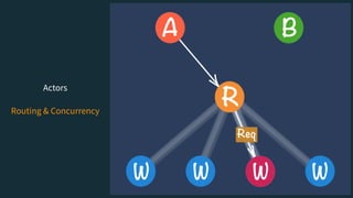 Actors
Routing & Concurrency
 