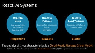 The enabler of these characteristics is a Cloud-Ready Message Driven Model.
Lightbend codified these principles into the Reactive Manifesto in 2013; 24,000+ signatories around the world so far.
Responsive Resilient Elastic
React to
Users
React to
Failures
React to
Load Variance
Low latency / High
performance
Real-time / NRT
Graceful, Non-catastrophic
Recovery
Self-Healing
Responsive in the face of
changing loads
Reactive Systems
 